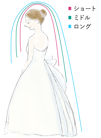 ショートベール